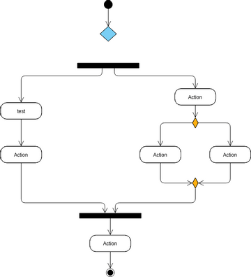 Basic Activity Diagram | Visual Paradigm Community